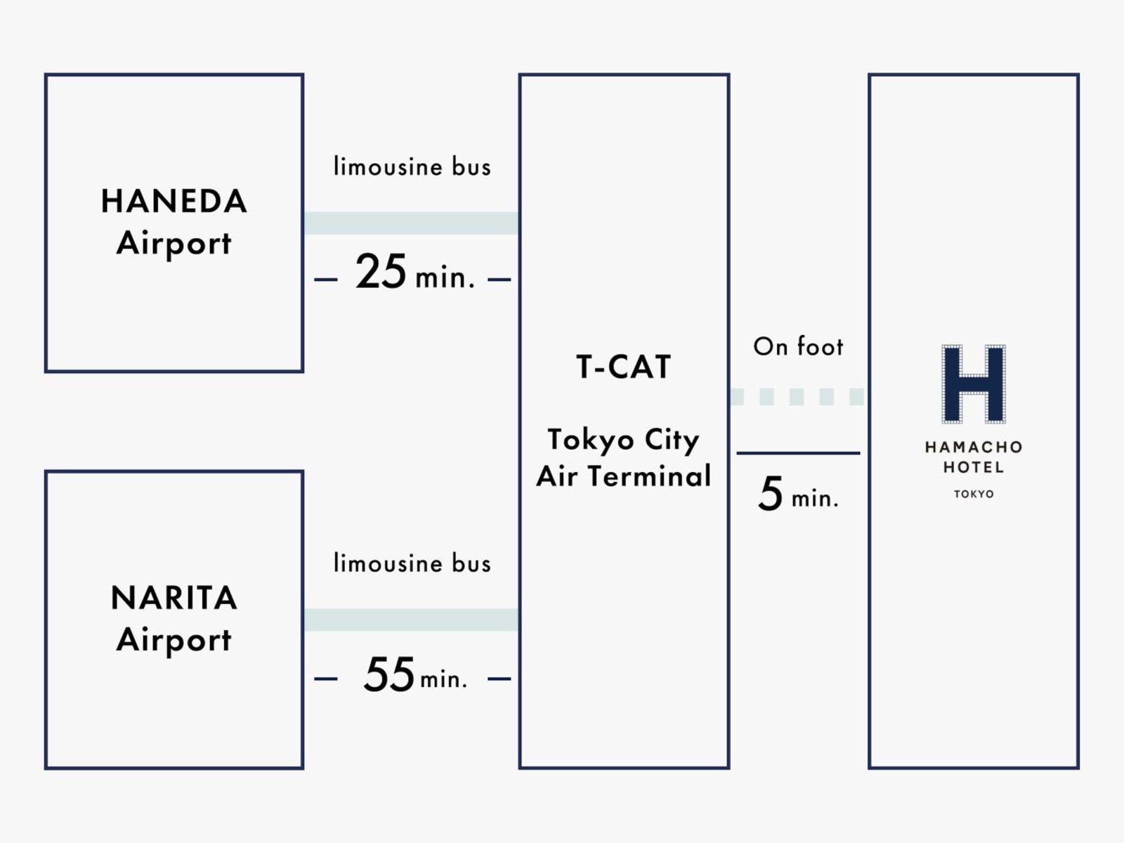 Hamacho Hotel Tokyo — photo 4